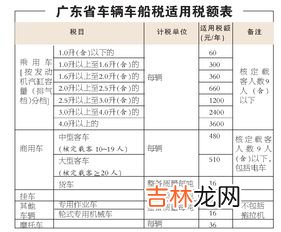 车船税收费标准,车船税收费标准