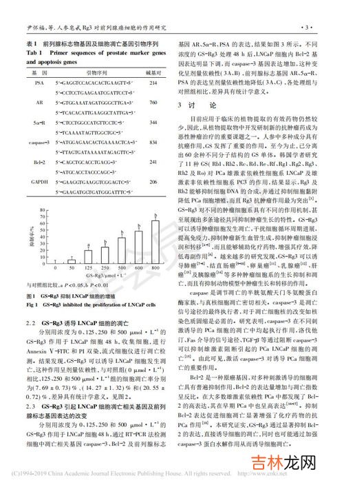 瑞得生人参皂苷怎么服用,瑞得生人参皂苷真的有抗癌的作用吗？有没有听说有谁吃了起到作用的?