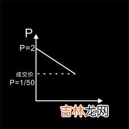 商品使用价值交换价值和价值的关系是什么,使用价值,交换价值,价值三者之间的关系？