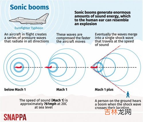 飞机音爆是什么意思,飞机音爆是什么 飞机音爆是怎么回事 音爆是什么