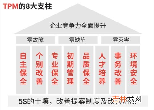 tpm是什么意思,TPM是什么意思?
