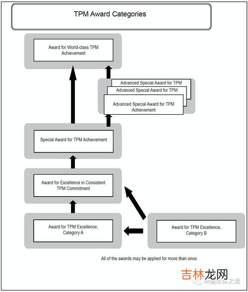 tpm是什么意思,TPM是什么意思?