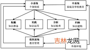 实践对认识的作用,实践对认识有哪些决定作用？