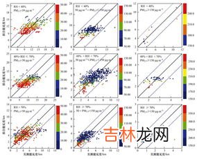 影响大气能见度的因素有,影响能见度的基本因子是什么