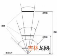 人眼的焦距,人眼睛的变焦能有多少啊？