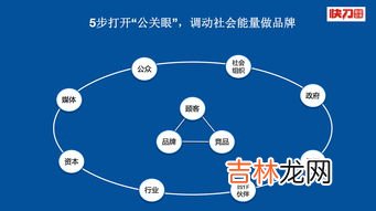 公关是什么,公关是什么意思啊 公关的意思是什么