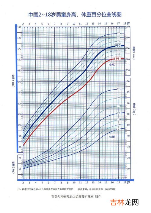 长高的科学方法,有没有科学的长高方式啊？