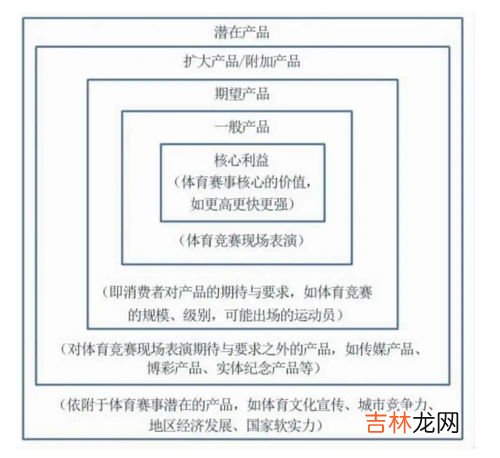 非排他性和非竞争性的区别,经济学市场学排他性和竞争性问题