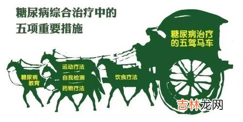 糖尿病的五大危害,糖尿病的危害有哪些
