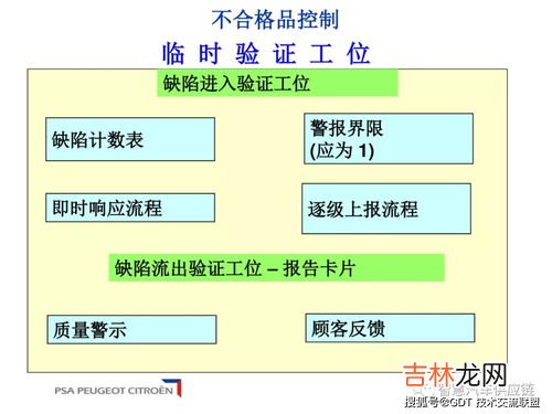 不合格品处理流程5步骤,检验出来的不良件如何处理其流程步骤有哪些