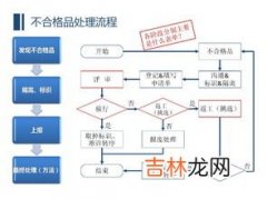 不合格品处理流程5步骤,检验出来的不良件如何处理其流程步骤有哪些