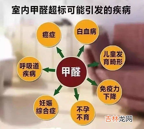 除甲醛有什么方法,怎么去甲醛最快最有效 六种快速去除甲醛的方法