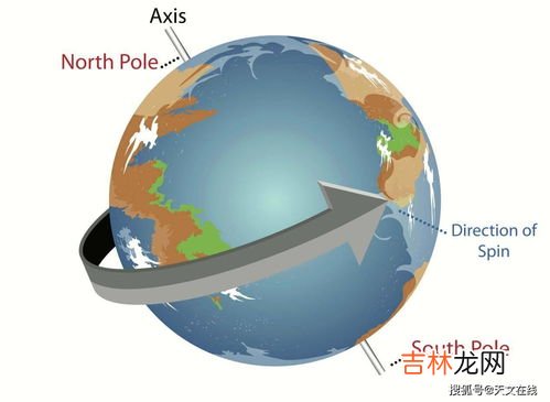 指南针为什么不叫指北针,指南针为什么不叫指北针