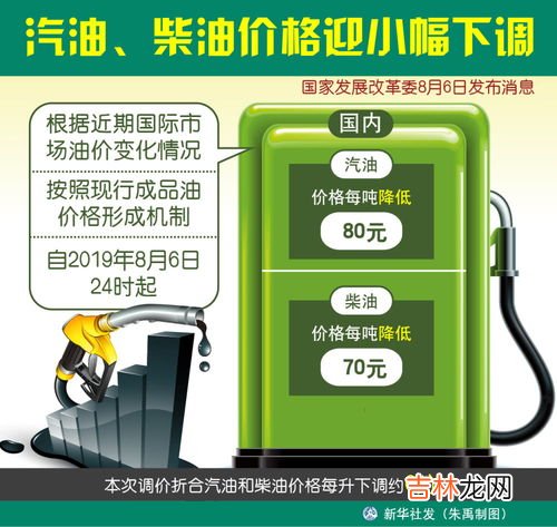 柴油的冰点是多少度,柴油在多少度的温度下会冻?