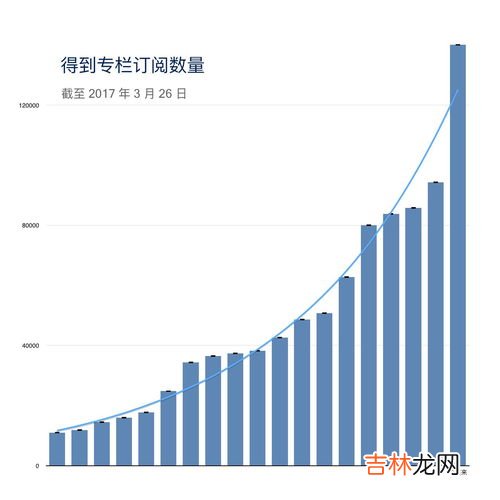 财富自由是什么意思,财富自由是什么意思