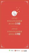 139.2红包是什么意思,女人发红包发给男的发了139.2是什么意思？