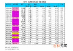 如何查手表的型号和价格,手表型号怎么查?