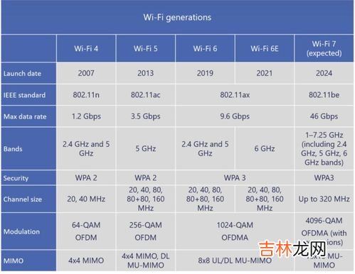 带宽是什么,带宽与宽带有什么区别