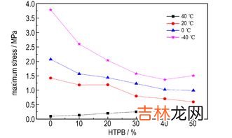 石蜡的作用,石蜡可以用来做什么