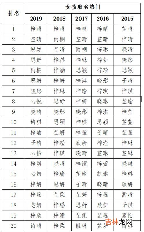 梓宁名字的含义是什么,孩子名子叫梓宁,其含义是什么?