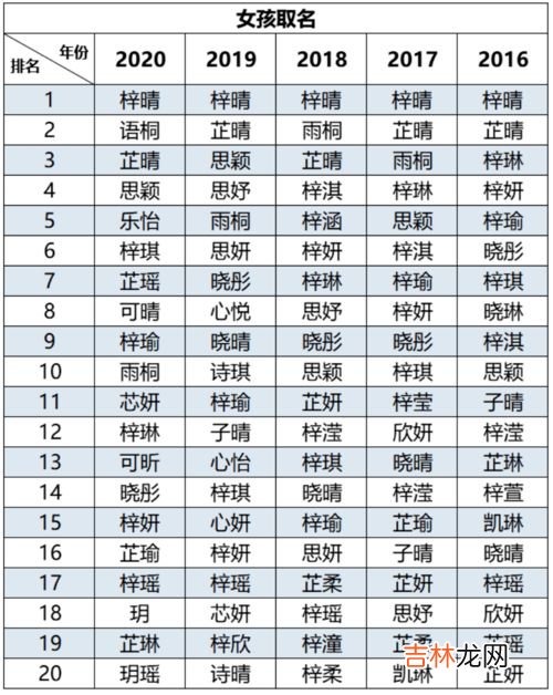 梓宁名字的含义是什么,孩子名子叫梓宁,其含义是什么?