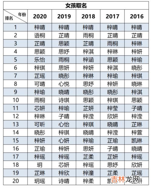 梓宁名字的含义是什么,孩子名子叫梓宁,其含义是什么?