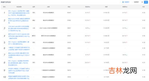 儿童母婴品牌排行榜及价格,世界母婴用品品牌排行榜是什么呢，最受欢迎的母婴用品你知道吗？