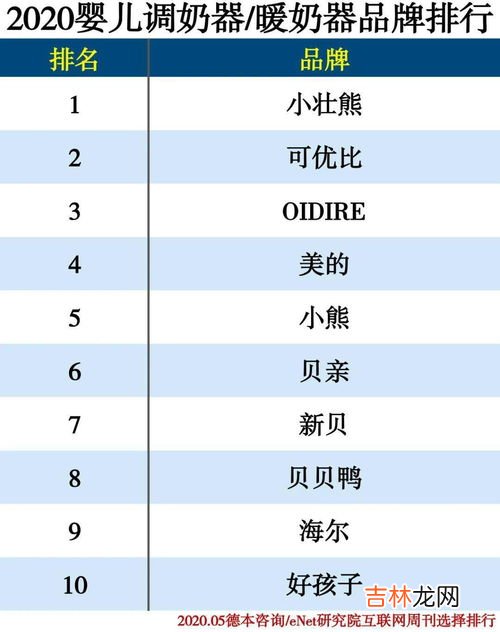 儿童母婴品牌排行榜及价格,世界母婴用品品牌排行榜是什么呢，最受欢迎的母婴用品你知道吗？