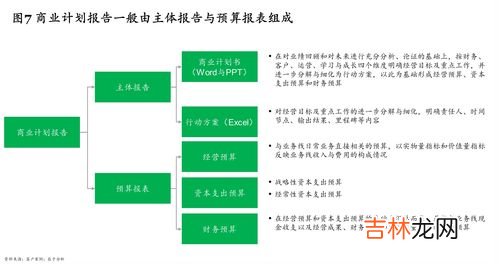 战略实施的五个步骤,战略规划的步骤是什么？