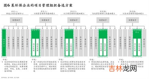 战略实施的五个步骤,战略规划的步骤是什么？