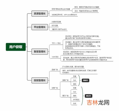 战略实施的五个步骤,战略规划的步骤是什么？