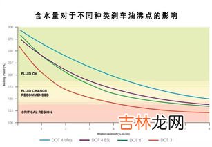 油的沸点是多少,油的沸点是多少度,油的沸点是多少摄氏度?