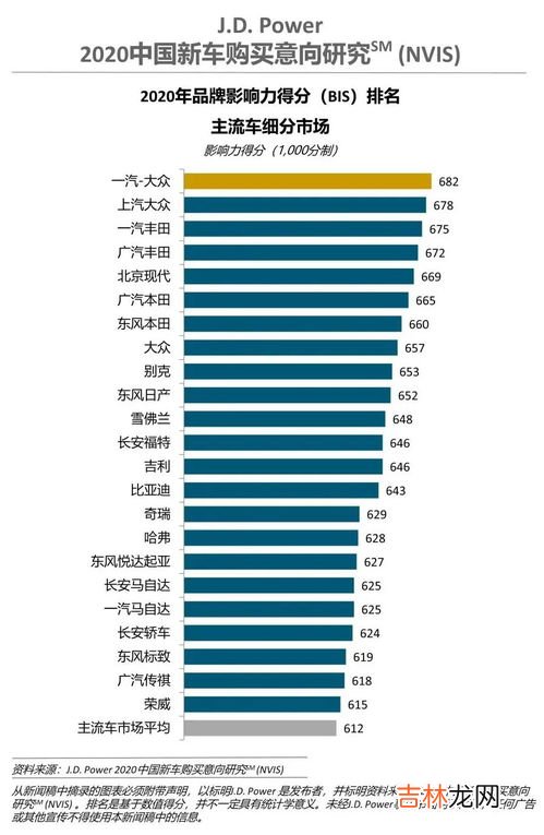 国家级品牌汽车排行榜,国产车质量排行榜上汽大通 maxus