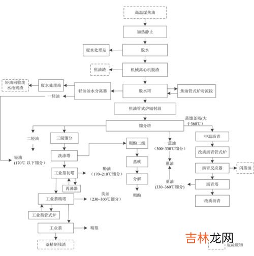 茶叶深加工流程指什么,茶叶制作过程步骤是什么？