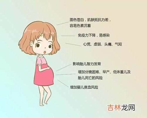 孕妇贫血有什么表现,孕期贫血有什么症状？出现这5个信号提示急需补铁，只需3招贫血不再来