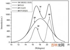 丙烯腈的性质和用途,什么是ABS (丙烯腈-丁二烯-苯乙烯共聚物），它有哪些特性和用途？?