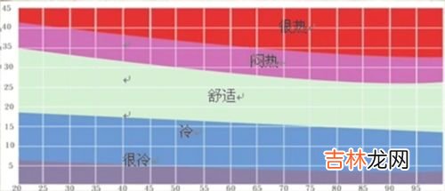 冬天室内温度多少合适,冬天室内温度多少合适
