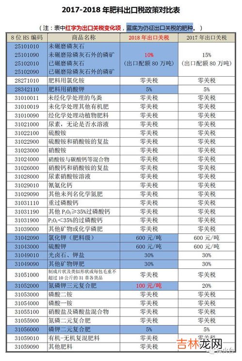 什么是进口增值税进口增值税的计算,进口货物增值税计算公式