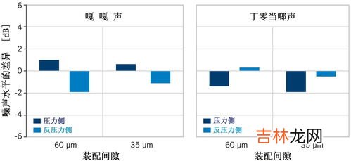 减少二氧化碳排放的主要措施,减少碳排放的措施