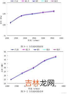 汽油的比重是多少,汽油的比重是多少