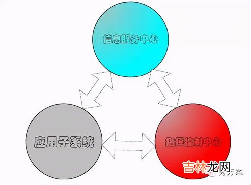 智慧交通包括哪些,智慧交通是什么？