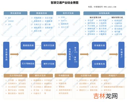 智慧交通包括哪些,智慧交通是什么？