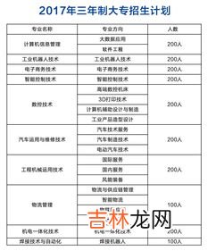 科学文化素质措施,科学文化素质问题分析和改进措施？