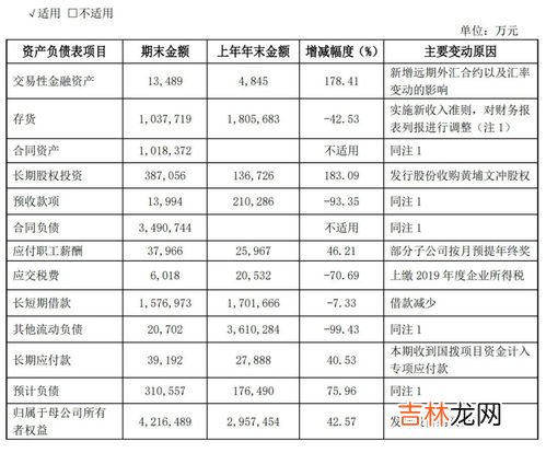 财务报表中营业收入对股票投资有哪些意义,看股票的财务报表有多大作用