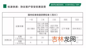 邮政快递快吗?一般多久到,邮政快递快还是慢