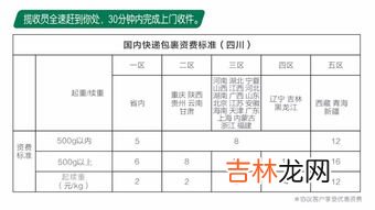 邮政快递快吗?一般多久到,邮政快递快还是慢