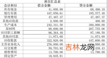 财务报表怎么看,怎么看懂财务报表