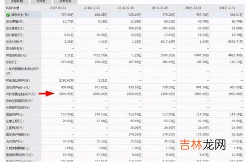 财务报表怎么看,怎么看懂财务报表