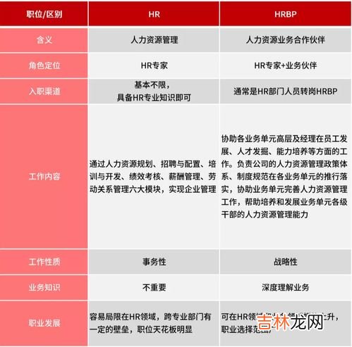 hrbp和hr的区别是什么,HRBP与传统HR区别到底在哪