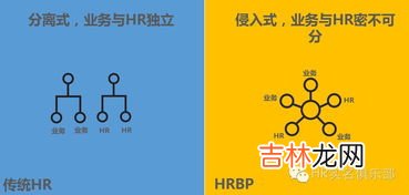 hrbp和hr的区别是什么,HRBP与传统HR区别到底在哪